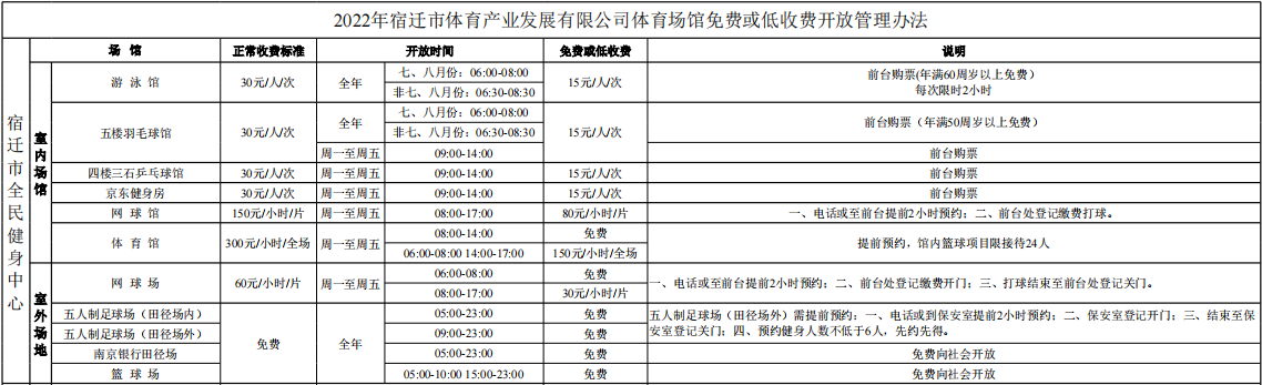 2022年宿遷市體育產業(yè)發(fā)展有限公司體育場館免費或低收費開放管理辦法(圖1)