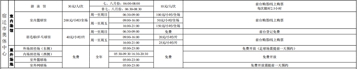 2022年宿遷市體育產業(yè)發(fā)展有限公司體育場館免費或低收費開放管理辦法(圖2)