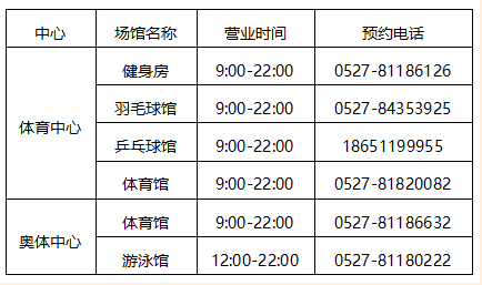 宿遷市體育中心、奧體中心室內(nèi)場(chǎng)館恢復(fù)開(kāi)放的公告(圖2)