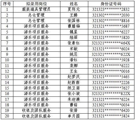 宿遷文化旅游發(fā)展集團(tuán)有限公司公開招聘錄用人員名單公示（第一批）(圖1)