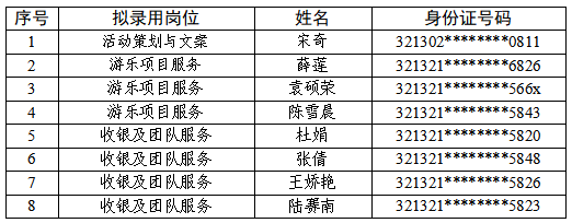 宿遷文化旅游發(fā)展集團有限公司公開招聘錄用人員名單公示（第二批）(圖1)