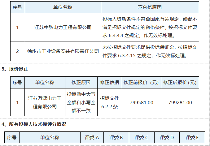 三臺(tái)山衲田花海灌溉設(shè)施設(shè)備維修維護(hù)工程評(píng)標(biāo)結(jié)果公示(圖3)