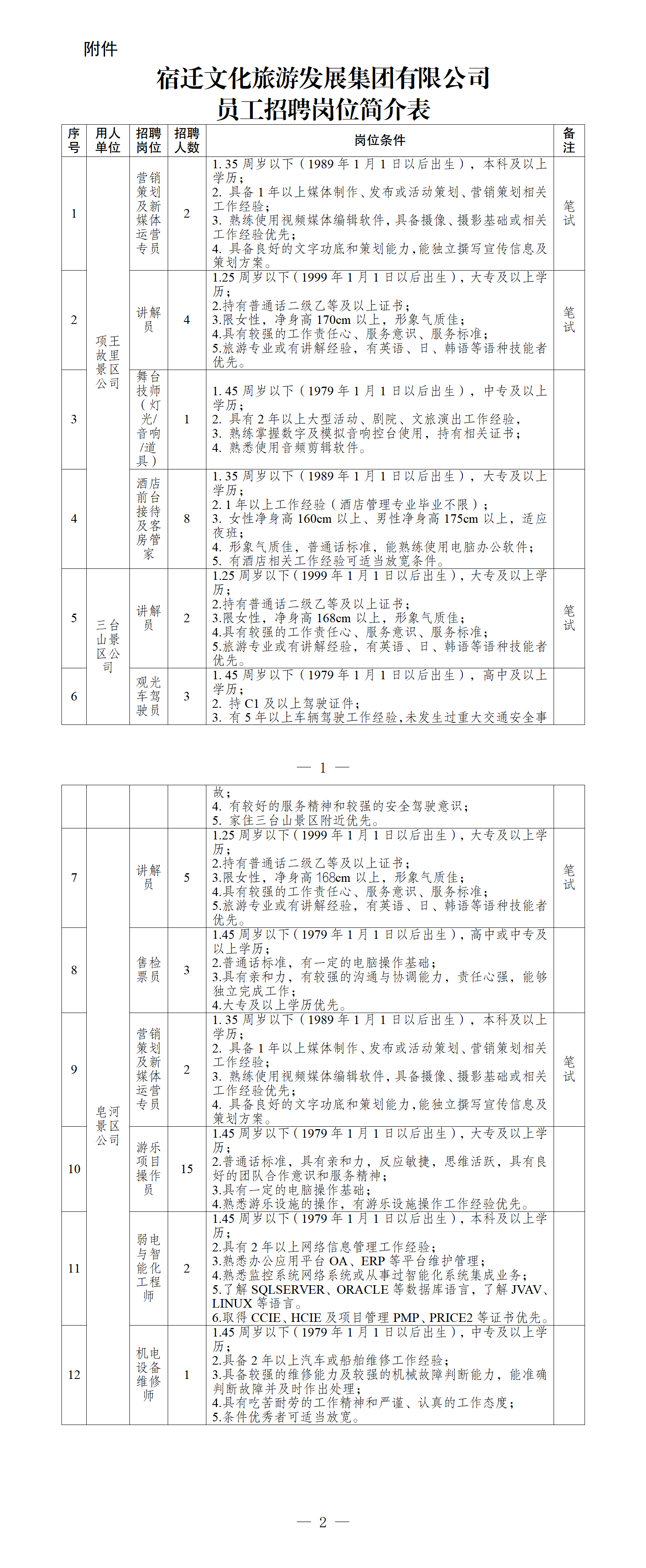 宿遷文化旅游發(fā)展集團(tuán)有限公司 2024年上半年招聘公告(圖1)