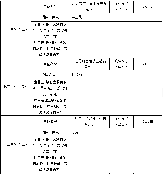 零星維修項目評標(biāo)結(jié)果公示(圖1)