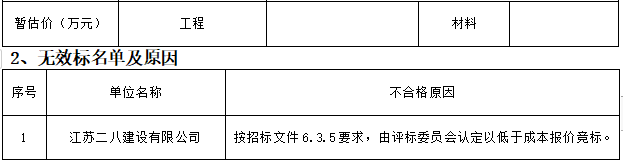 零星維修項目評標(biāo)結(jié)果公示(圖2)