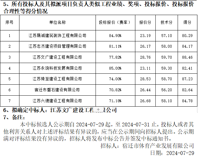 零星維修項目評標(biāo)結(jié)果公示(圖4)